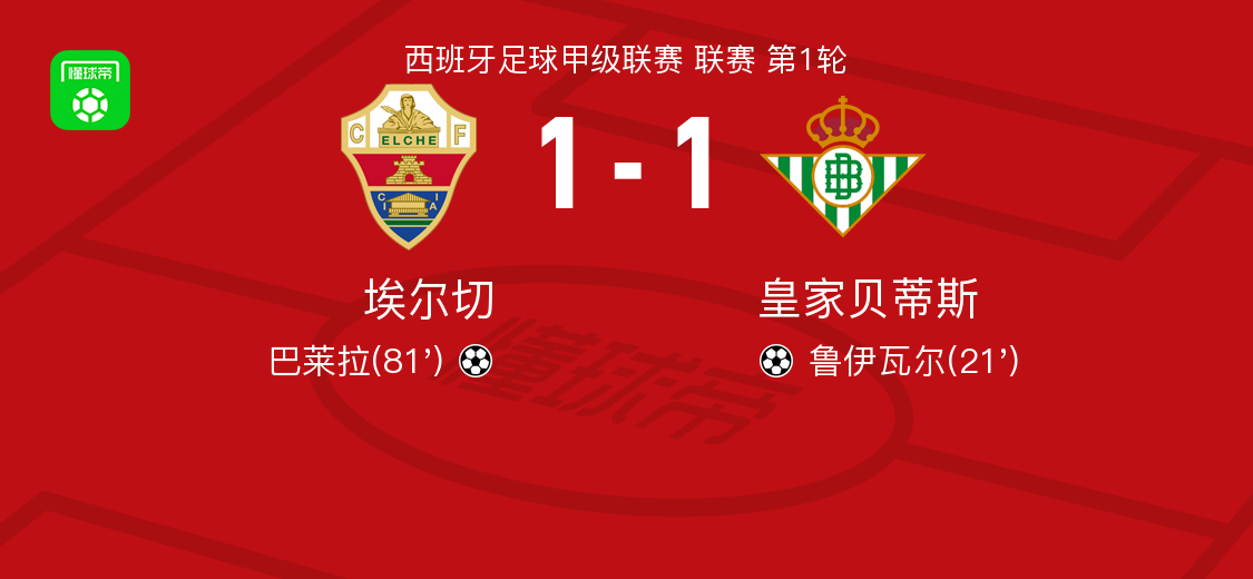 亚博体育APP-埃尔切1-1皇家贝蒂斯，鲁伊瓦尔破僵，巴莱拉扳平比分