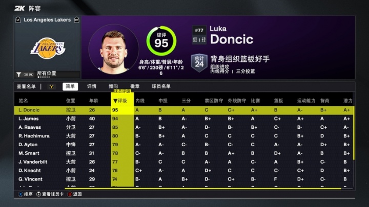 亚博-2K26湖人队球员评分一览：东契奇95分领衔，詹姆斯94分，里夫斯85分，布朗尼68分垫底